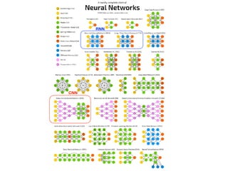 Cnn Raspberry Pi Building an ai with raspberry pi | PDF
