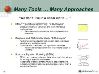 Many Tools … Many Approaches 