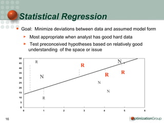 Statistical Regression $10 $9 $5 $4 $7 $8 $3 $2 $1 $6 R R R N R N N N R Goal:  Minimize deviations between data and assumed model form Most appropriate when analyst has good hard data  Test preconceived hypotheses based on relatively good understanding  of the space or issue 