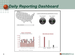Daily Reporting Dashboard 