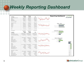 Weekly Reporting Dashboard 