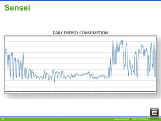 Sensei

10

www.esource.com || © 2013 E Source

 