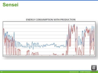 Sensei

11

www.esource.com || © 2013 E Source

 