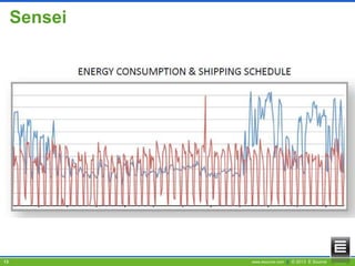 Sensei

13

www.esource.com || © 2013 E Source

 