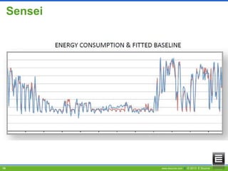 Sensei

14

www.esource.com || © 2013 E Source

 