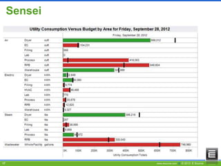 Sensei

17

www.esource.com || © 2013 E Source

 