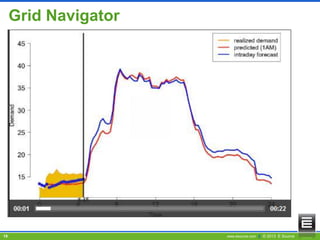 Grid Navigator

19

www.esource.com || © 2013 E Source

 