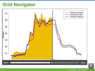 Grid Navigator

21

www.esource.com || © 2013 E Source

 