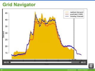 Grid Navigator

22

www.esource.com || © 2013 E Source

 
