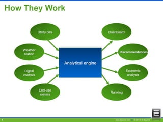 How They Work

4

www.esource.com || © 2013 E Source

 