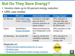 But Do They Save Energy?
 Vendors claim up to 30 percent energy reduction
 LBNL case studies:
Site

EIS used

UC Merced

Automated Logic
Excessive overnight
Corp.’s WebCTRL gas use due to
nonzero pressure at
steam boilers

30% reduction in
average daily gas
use; avoided cost of
$4,500/month

Sysco

NorthWrite’s
Energy WorkSite

Retrocommissioning
and refrigeration tuneups

36% reduction in site
energy use

Lighting retrofit and
ventilation schedule
change

30% reduction in
whole-building
energy use

UC Berkeley No central EIS

Action/observation

Energy impact

© E Source

Depends on:
 Skill/motivation/ability/authority of users
 Building type
 Building performance before energy analytics
7

Source: CKSinfo.com
www.esource.com || © 2013 E Source

 