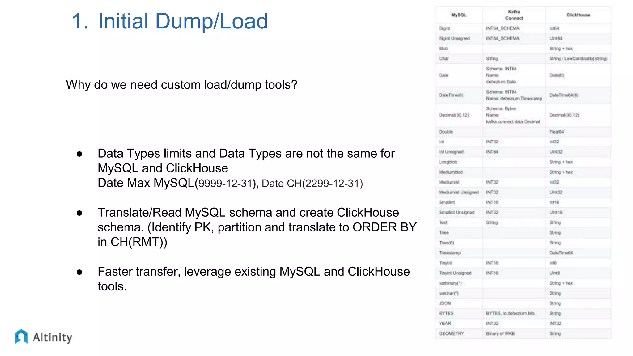 1. Initial Dump/Load
Why do we need custom load/dump tools?
● Data Types limits and Data Types are not the same for
MySQL and ClickHouse
Date Max MySQL(9999-12-31), Date CH(2299-12-31)
● Translate/Read MySQL schema and create ClickHouse
schema. (Identify PK, partition and translate to ORDER BY
in CH(RMT))
● Faster transfer, leverage existing MySQL and ClickHouse
tools.
 