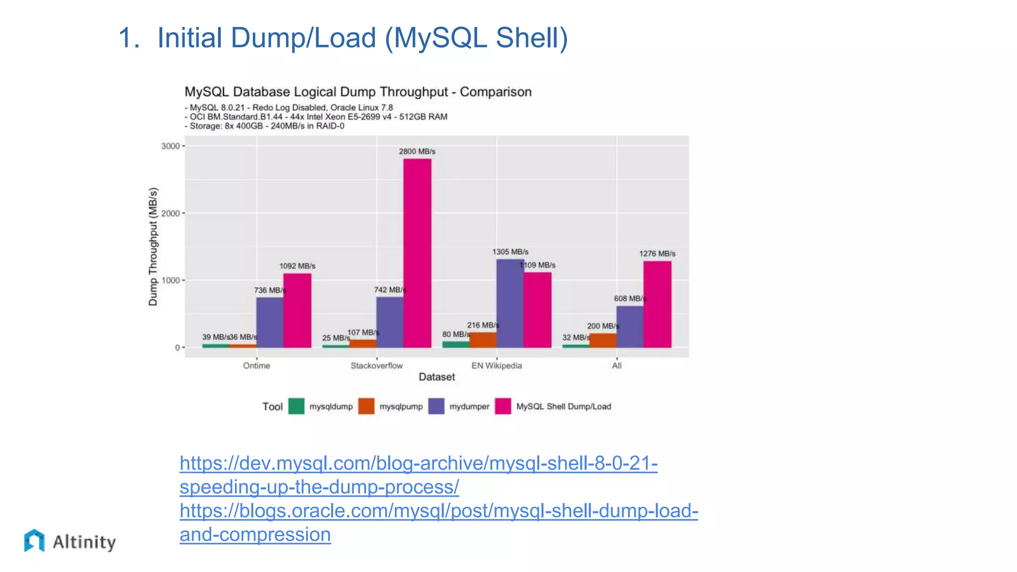 1. Initial Dump/Load (MySQL Shell)
https://dev.mysql.com/blog-archive/mysql-shell-8-0-21-
speeding-up-the-dump-process/
https://blogs.oracle.com/mysql/post/mysql-shell-dump-load-
and-compression
 