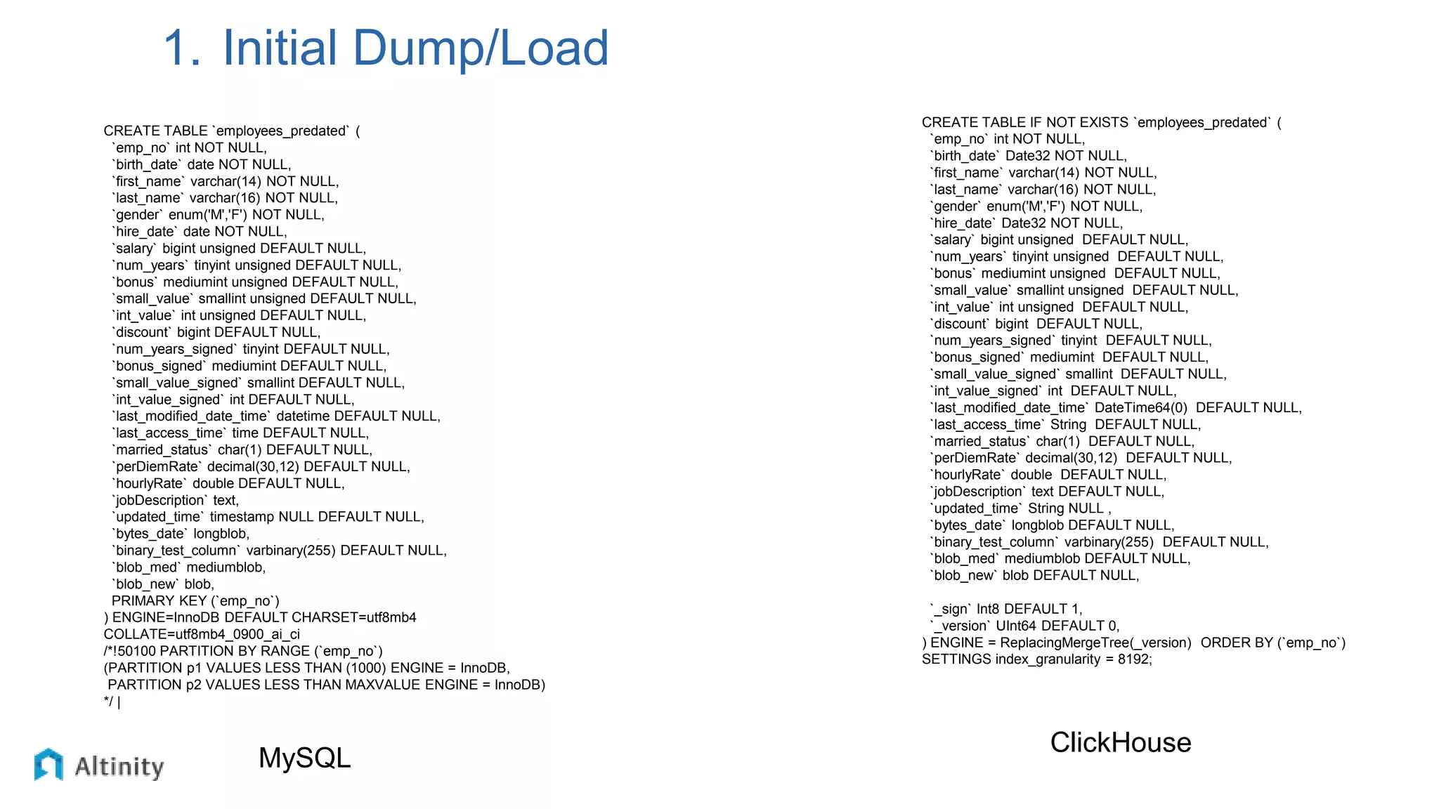 1. Initial Dump/Load
CREATE TABLE IF NOT EXISTS `employees_predated` (
`emp_no` int NOT NULL,
`birth_date` Date32 NOT NULL,
`first_name` varchar(14) NOT NULL,
`last_name` varchar(16) NOT NULL,
`gender` enum('M','F') NOT NULL,
`hire_date` Date32 NOT NULL,
`salary` bigint unsigned DEFAULT NULL,
`num_years` tinyint unsigned DEFAULT NULL,
`bonus` mediumint unsigned DEFAULT NULL,
`small_value` smallint unsigned DEFAULT NULL,
`int_value` int unsigned DEFAULT NULL,
`discount` bigint DEFAULT NULL,
`num_years_signed` tinyint DEFAULT NULL,
`bonus_signed` mediumint DEFAULT NULL,
`small_value_signed` smallint DEFAULT NULL,
`int_value_signed` int DEFAULT NULL,
`last_modified_date_time` DateTime64(0) DEFAULT NULL,
`last_access_time` String DEFAULT NULL,
`married_status` char(1) DEFAULT NULL,
`perDiemRate` decimal(30,12) DEFAULT NULL,
`hourlyRate` double DEFAULT NULL,
`jobDescription` text DEFAULT NULL,
`updated_time` String NULL ,
`bytes_date` longblob DEFAULT NULL,
`binary_test_column` varbinary(255) DEFAULT NULL,
`blob_med` mediumblob DEFAULT NULL,
`blob_new` blob DEFAULT NULL,
`_sign` Int8 DEFAULT 1,
`_version` UInt64 DEFAULT 0,
) ENGINE = ReplacingMergeTree(_version) ORDER BY (`emp_no`)
SETTINGS index_granularity = 8192;
CREATE TABLE `employees_predated` (
`emp_no` int NOT NULL,
`birth_date` date NOT NULL,
`first_name` varchar(14) NOT NULL,
`last_name` varchar(16) NOT NULL,
`gender` enum('M','F') NOT NULL,
`hire_date` date NOT NULL,
`salary` bigint unsigned DEFAULT NULL,
`num_years` tinyint unsigned DEFAULT NULL,
`bonus` mediumint unsigned DEFAULT NULL,
`small_value` smallint unsigned DEFAULT NULL,
`int_value` int unsigned DEFAULT NULL,
`discount` bigint DEFAULT NULL,
`num_years_signed` tinyint DEFAULT NULL,
`bonus_signed` mediumint DEFAULT NULL,
`small_value_signed` smallint DEFAULT NULL,
`int_value_signed` int DEFAULT NULL,
`last_modified_date_time` datetime DEFAULT NULL,
`last_access_time` time DEFAULT NULL,
`married_status` char(1) DEFAULT NULL,
`perDiemRate` decimal(30,12) DEFAULT NULL,
`hourlyRate` double DEFAULT NULL,
`jobDescription` text,
`updated_time` timestamp NULL DEFAULT NULL,
`bytes_date` longblob,
`binary_test_column` varbinary(255) DEFAULT NULL,
`blob_med` mediumblob,
`blob_new` blob,
PRIMARY KEY (`emp_no`)
) ENGINE=InnoDB DEFAULT CHARSET=utf8mb4
COLLATE=utf8mb4_0900_ai_ci
/*!50100 PARTITION BY RANGE (`emp_no`)
(PARTITION p1 VALUES LESS THAN (1000) ENGINE = InnoDB,
PARTITION p2 VALUES LESS THAN MAXVALUE ENGINE = InnoDB)
*/ |
MySQL
ClickHouse
 
