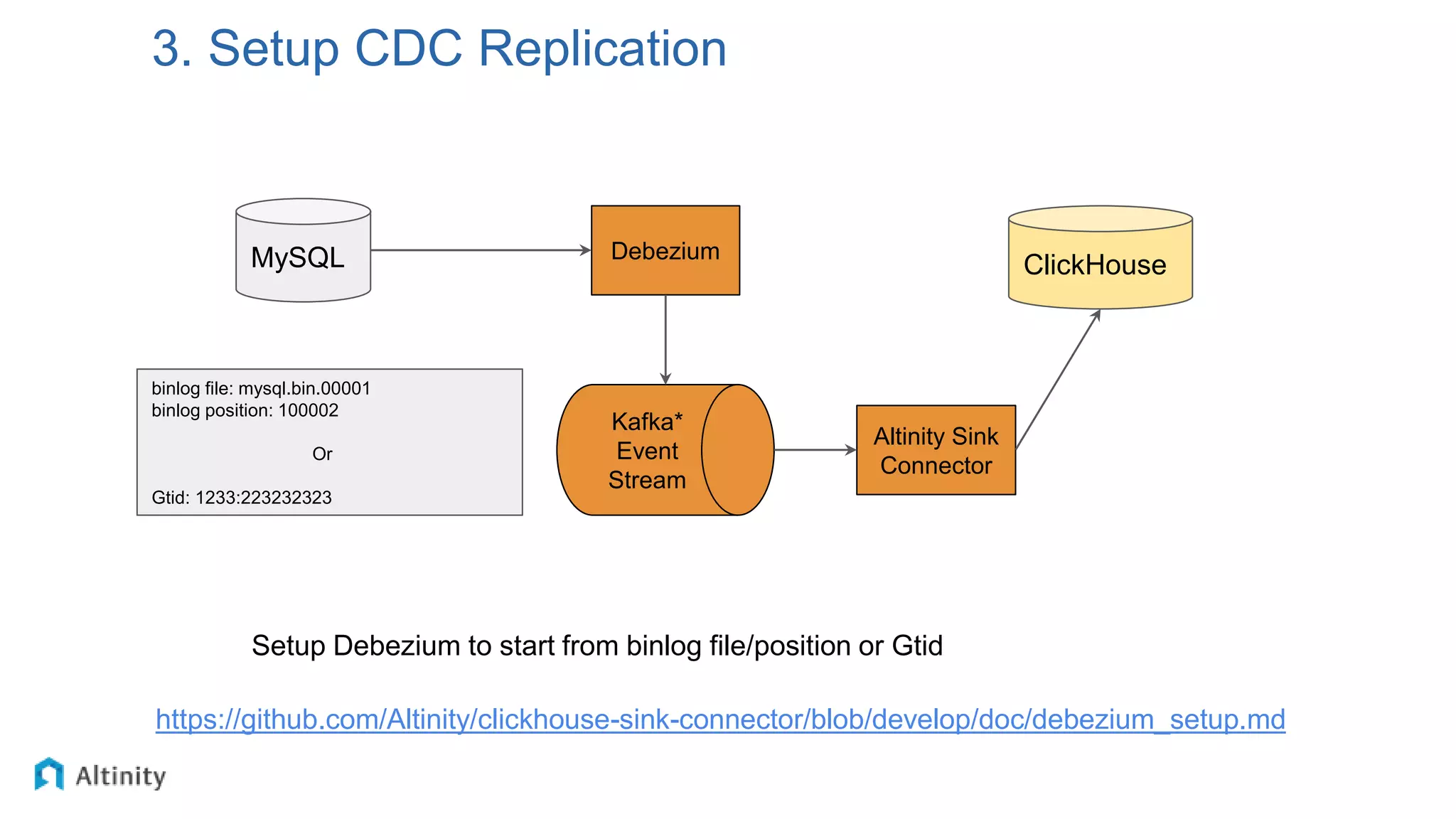 3. Setup CDC Replication
MySQL
binlog file: mysql.bin.00001
binlog position: 100002
Or
Gtid: 1233:223232323
Debezium
Altinity Sink
Connector
Kafka*
Event
Stream
ClickHouse
Setup Debezium to start from binlog file/position or Gtid
https://github.com/Altinity/clickhouse-sink-connector/blob/develop/doc/debezium_setup.md
 