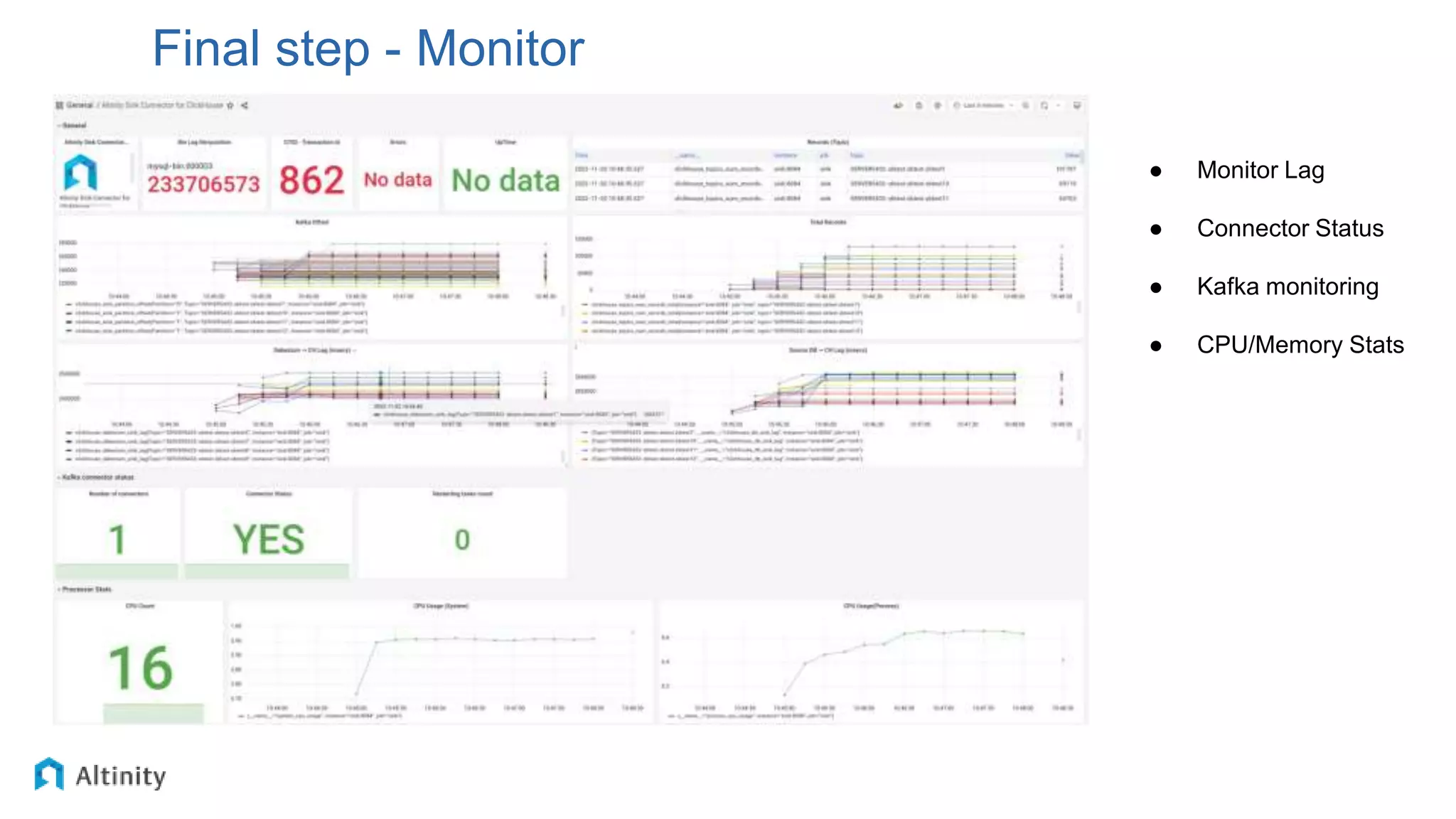 Final step - Monitor
● Monitor Lag
● Connector Status
● Kafka monitoring
● CPU/Memory Stats
 