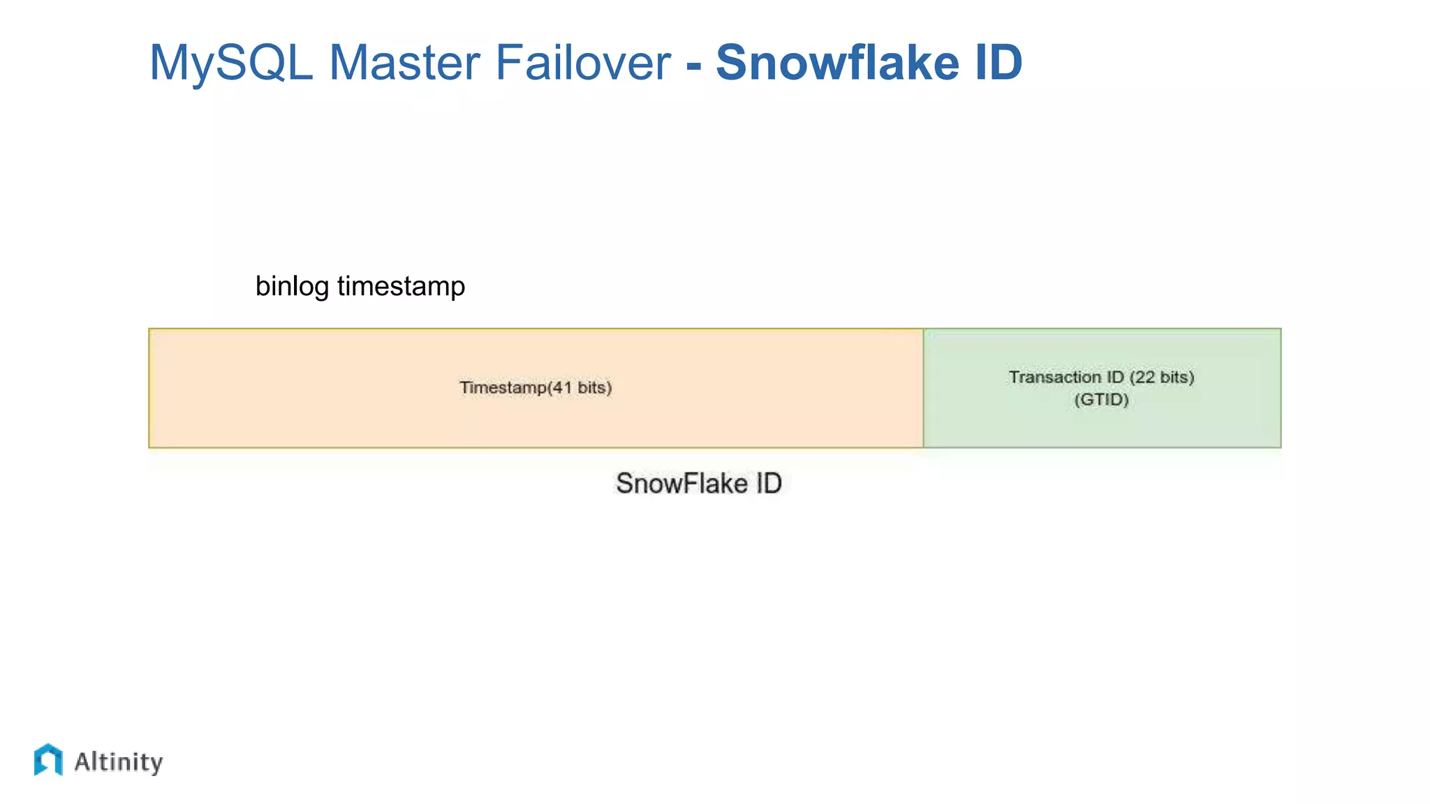 MySQL Master Failover - Snowflake ID
binlog timestamp
 