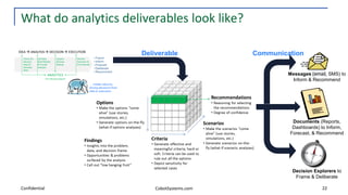 Building an Analytics CoE (Center of Excellence) | PDF