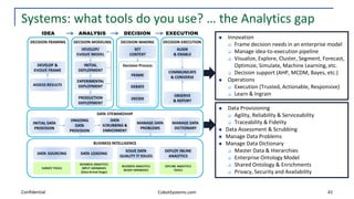 Building an Analytics CoE (Center of Excellence) | PDF