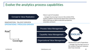 Building an Analytics CoE (Center of Excellence) | PDF