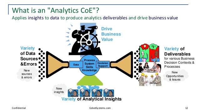 Get Data Analytics Coe Pics - Congrelate