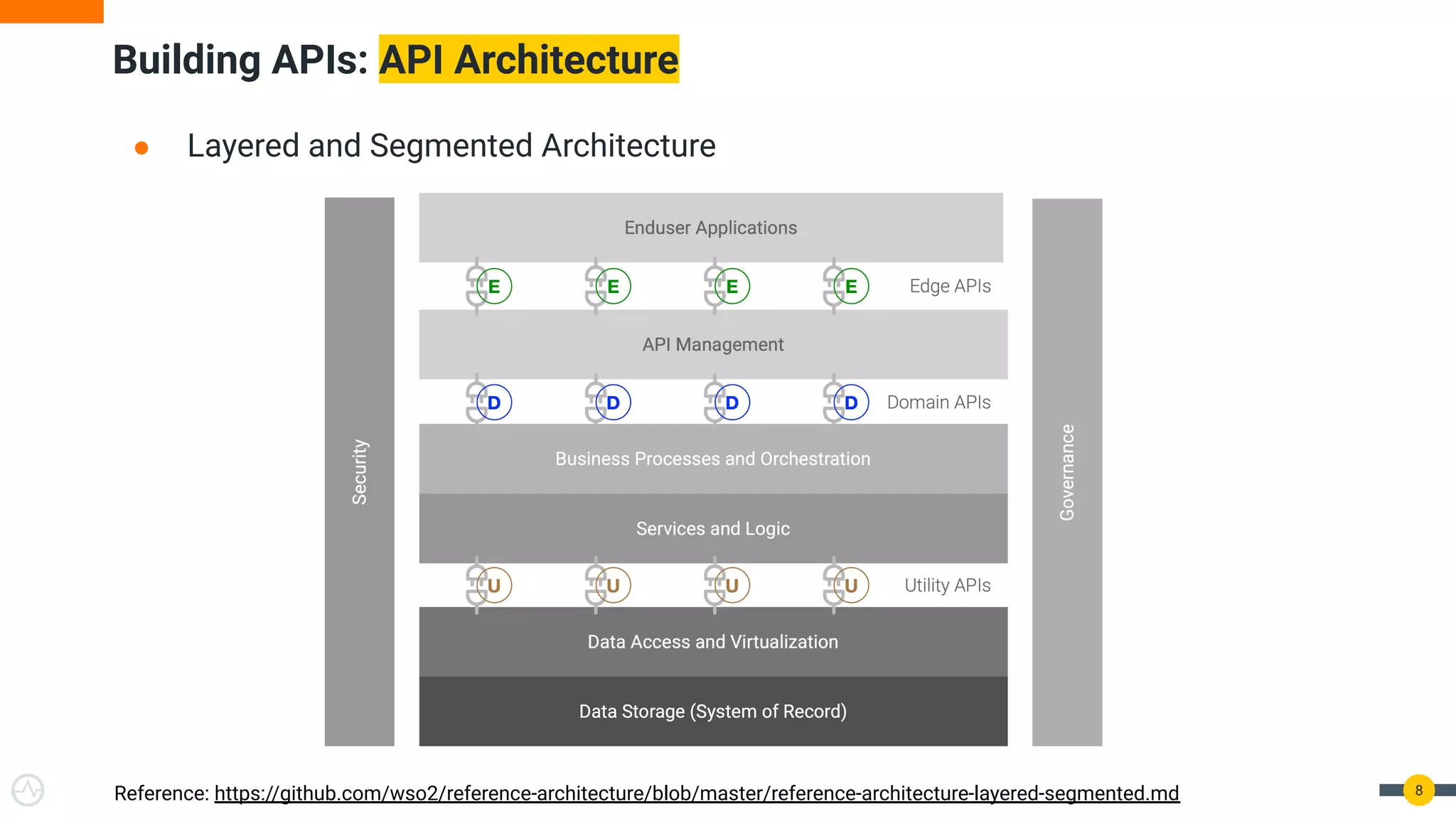 Building an API Factory: Turn your APIs into Products | PDF | Web ...