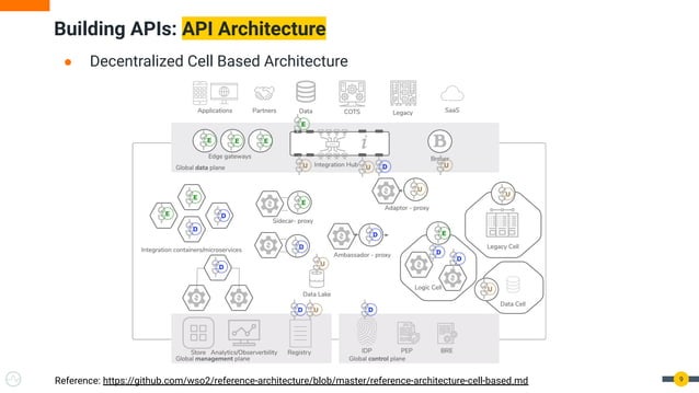 Building an API Factory: Turn your APIs into Products | PDF | Web ...