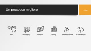 Un processo migliore 11/46
Idea SviluppoPrototyping MonetizzazioneTesting Pubblicazione
 