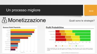 Un processo migliore 38/46
Monetizzazione Quali sono le strategie?
 