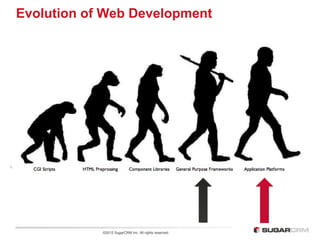 Evolution of Web Development




            ©2012 SugarCRM Inc. All rights reserved.
 