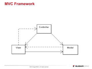 MVC Framework




          ©2012 SugarCRM Inc. All rights reserved.
 