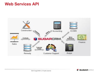 Web Services API




            ©2012 SugarCRM Inc. All rights reserved.
 