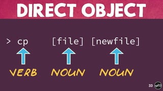  
> cp [file] [newfile]
DIRECT OBJECT
33
Verb Noun Noun
 