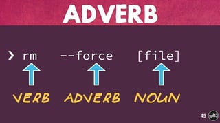  
› rm --force [file]
ADVERB
45
Verb Adverb Noun
 