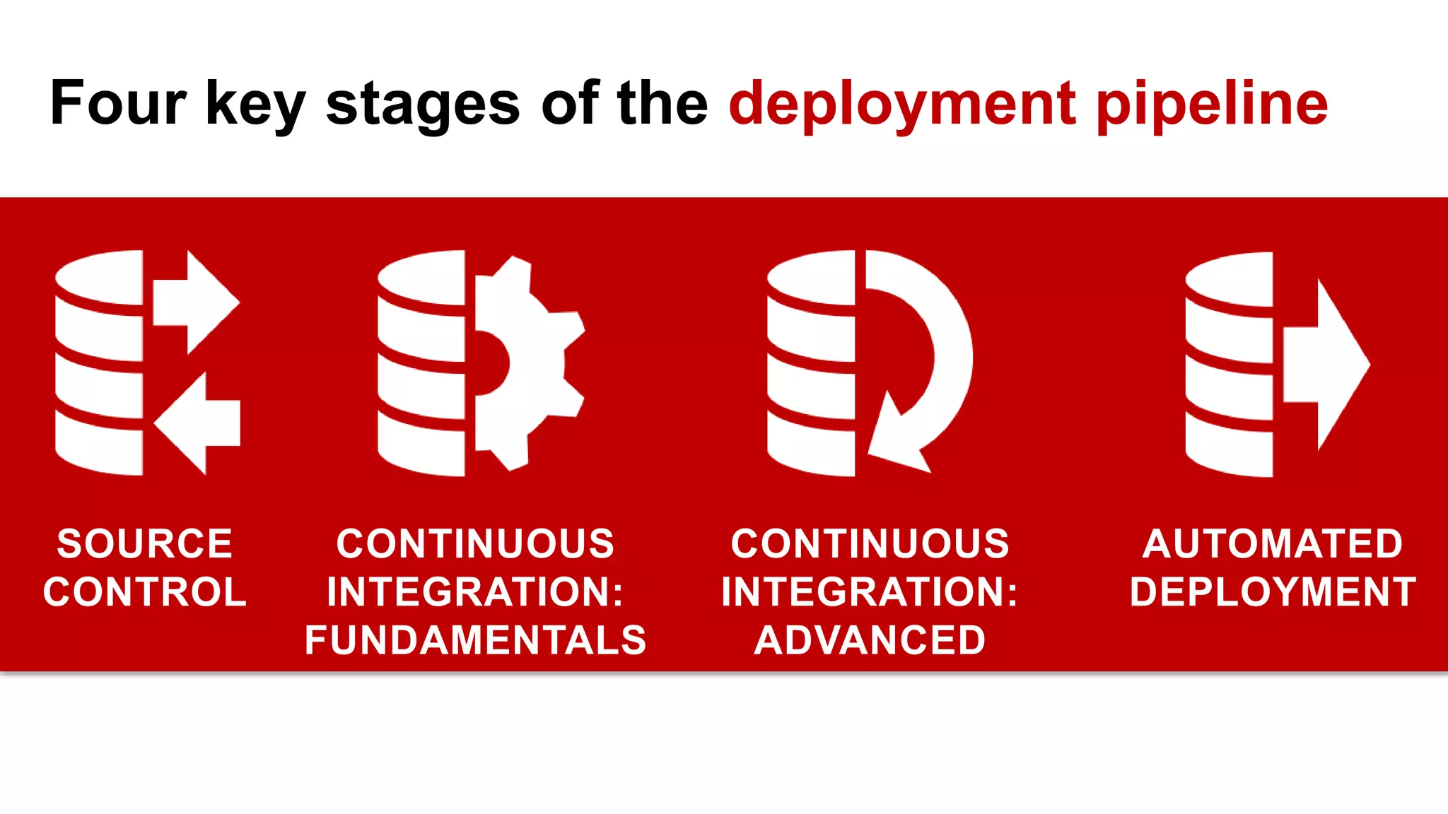 SOURCE CONTROL CONTINUOUS INTEGRATION: FUNDAMENTALS CONTINUOUS INTEGRATION: ADVANCED AUTOMATED DEPLOYMENT Four key stages of the deployment pipeline 