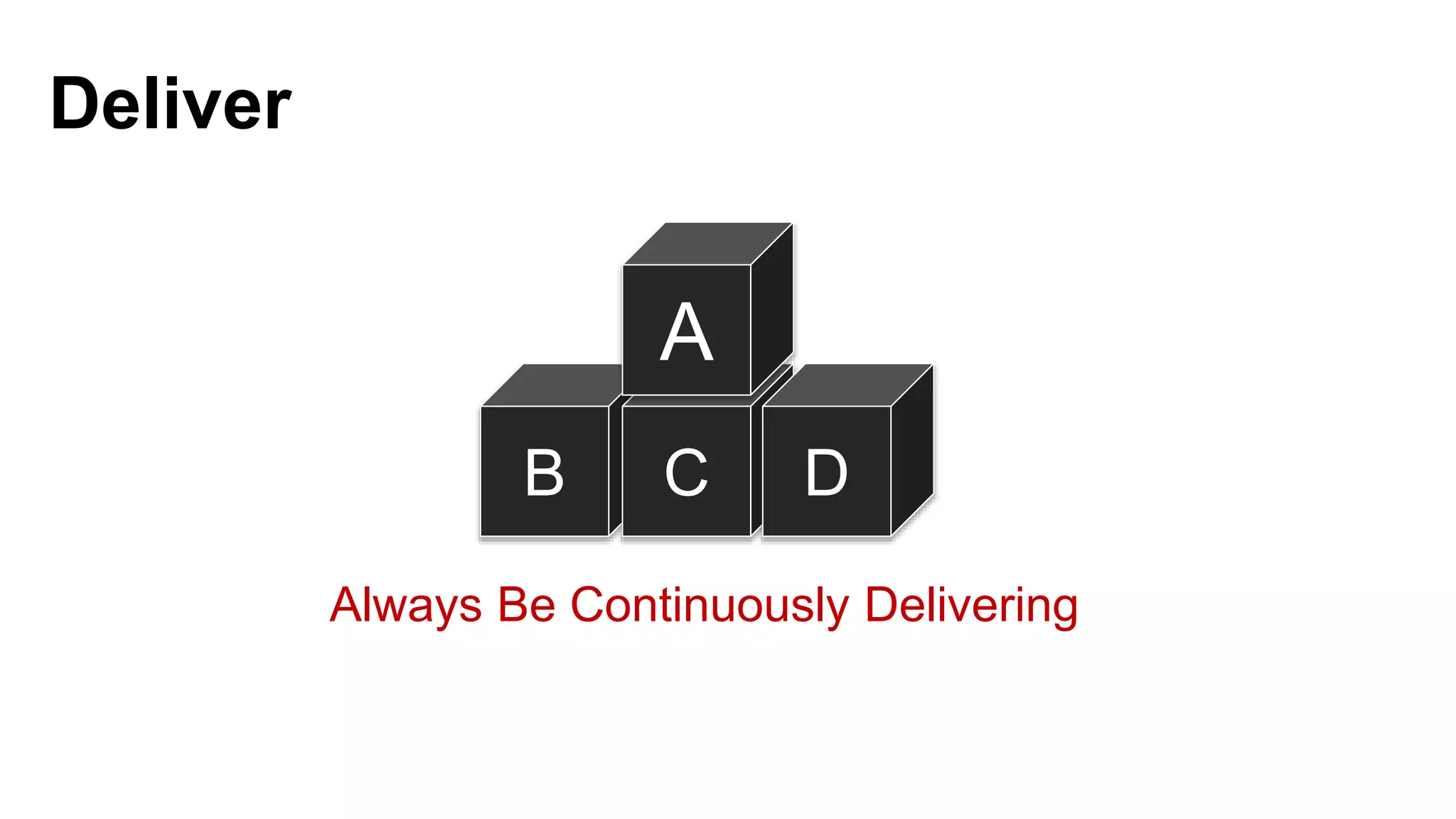 B C D A Always Be Continuously Delivering Deliver 