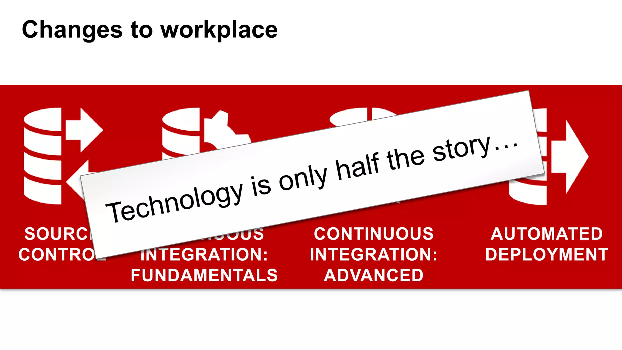 Changes to workplace SOURCE CONTROL CONTINUOUS INTEGRATION: FUNDAMENTALS CONTINUOUS INTEGRATION: ADVANCED AUTOMATED DEPLOYMENT 