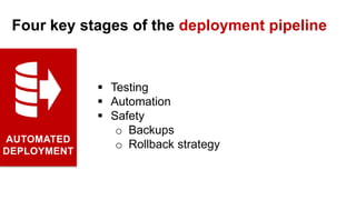  Testing
 Automation
 Safety
o Backups
o Rollback strategyAUTOMATED
DEPLOYMENT
Four key stages of the deployment pipeline
 