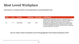 10
Most Loved Workplace
Source: https://www.newsweek.com/rankings/global-most-loved-workplaces-2023
Automattic is ranked at #20 in the Global Most Loved Workplace list.
 