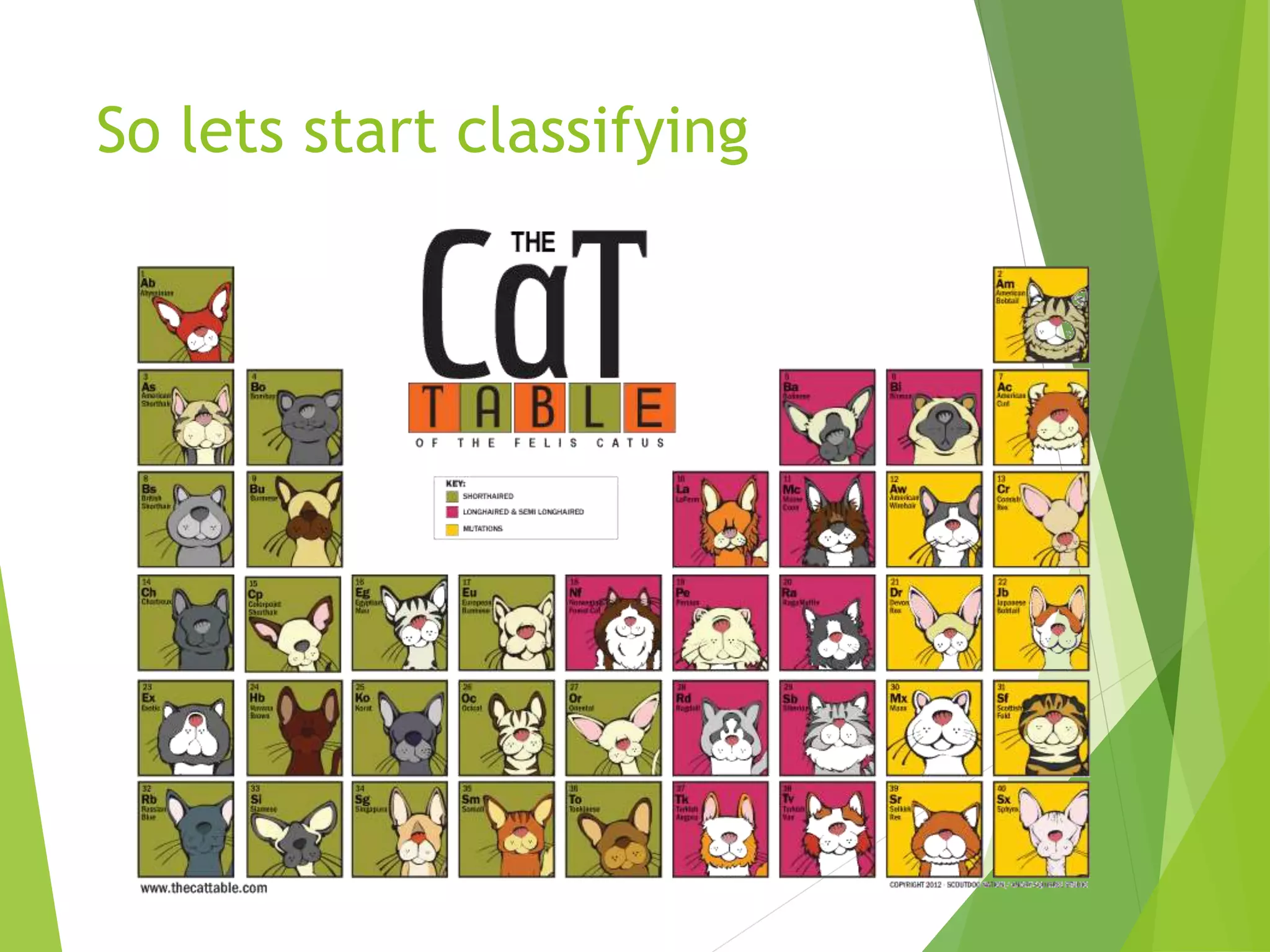 So lets start classifying 