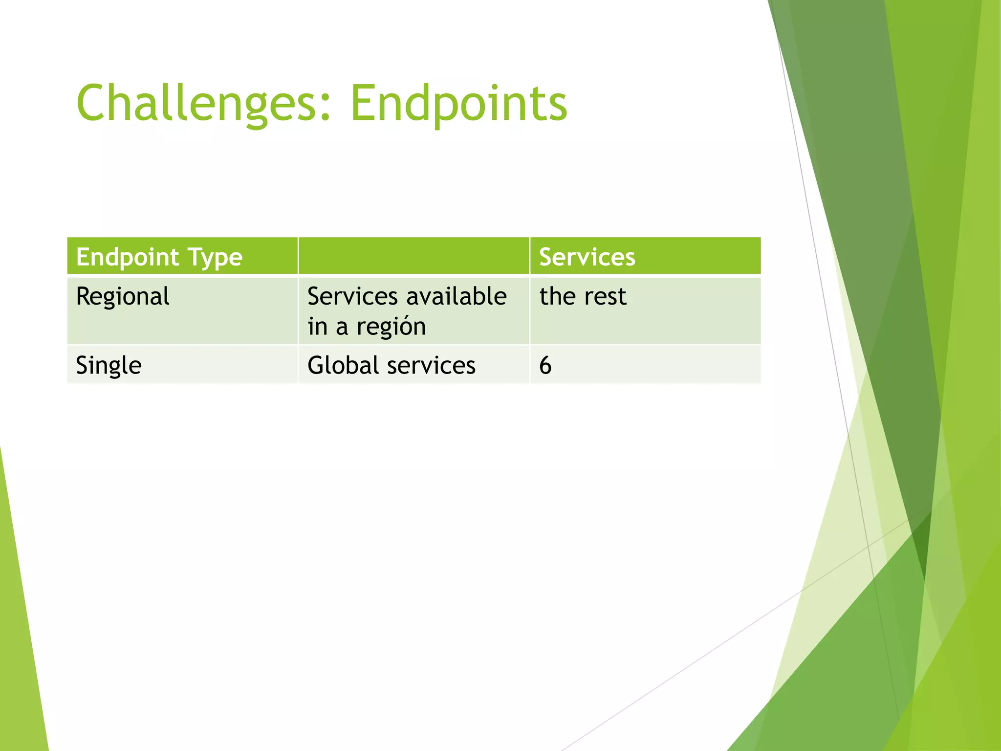 Challenges: Endpoints Endpoint Type Services Regional Services available in a región the rest Single Global services 6 