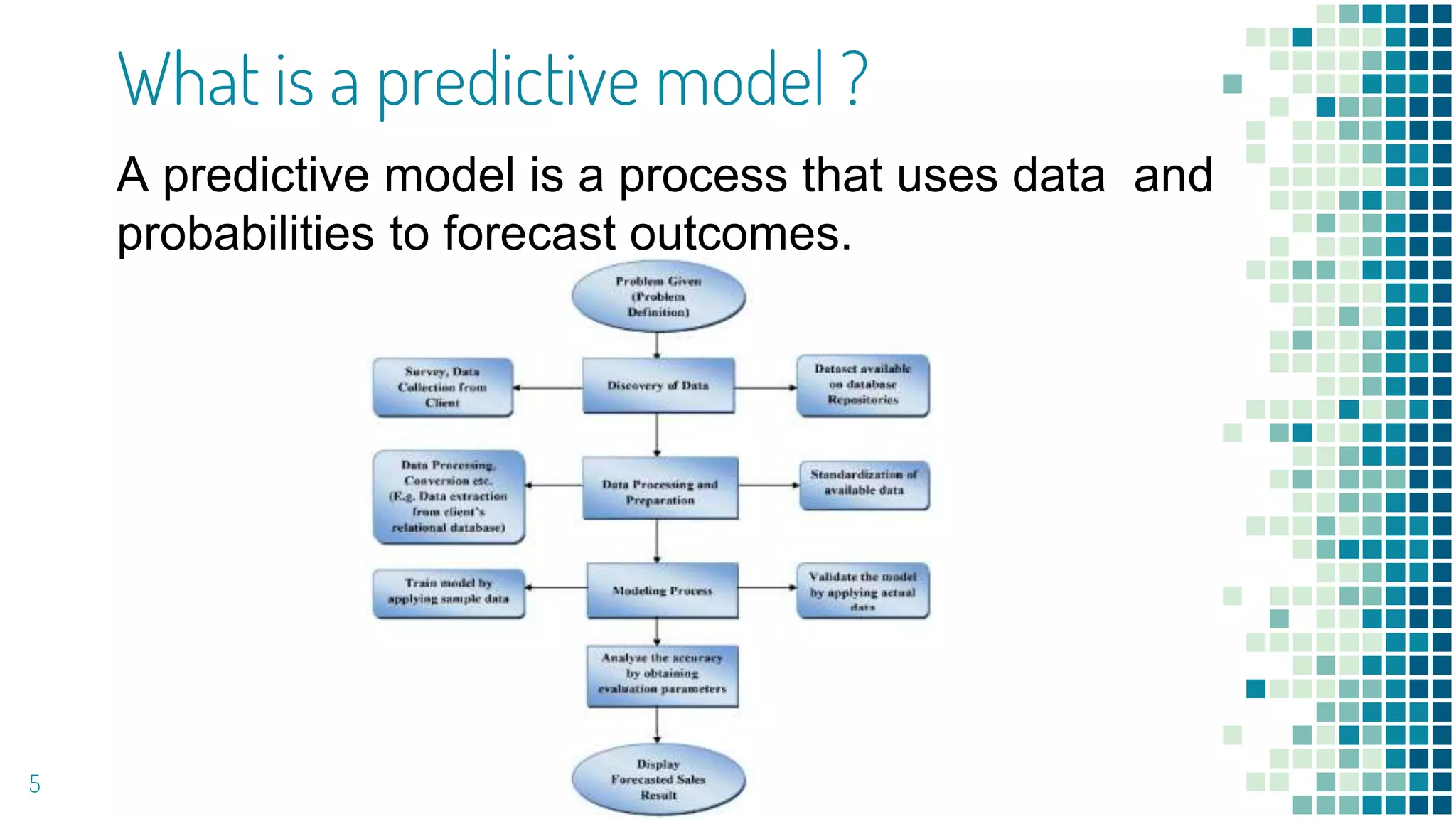 Building and deploying a predictive model in Azure Machine Learning | PPT