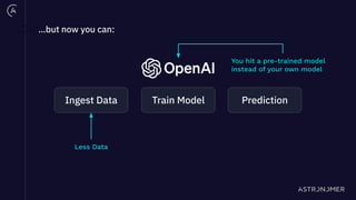 …but now you can
You hit a pre-trained model
instead of your own model
…but now you can:
Ingest Data Train Model Prediction
Less Data
 