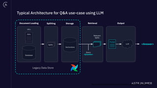 Source: https://python.langchain.com/docs/use_cases/question_answering/
Typical Architecture for Q&A use-case using LLM
Legacy Data Store
Retrieval Output
Storage
Splitting
Document Loading
Vectorstore
Database
PDFs
URLs
LLM <Answer>
Prompt
Splits
Relevant
Splits
Query
<Question>
 
