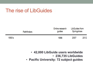 The rise of LibGuides




            • 42,000 LibGuide users worldwide
                            • 236,735 LibGuides
         • Pacific University: 72 subject guides
 