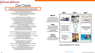 Image credit: Philip Kotler
 