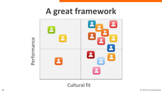 A great framework
Cultural fit
Performance
 