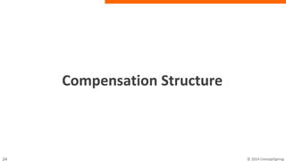 Compensation Structure
 