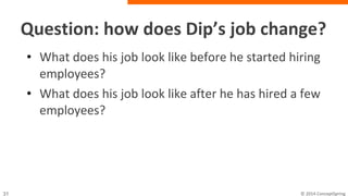 How is Dip’s job changing?
• What does his job look like before he started hiring employees?
• What does his job look like after he has hired a few employees?
 