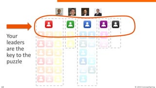 Your
leaders
are the
key to the
puzzle
 